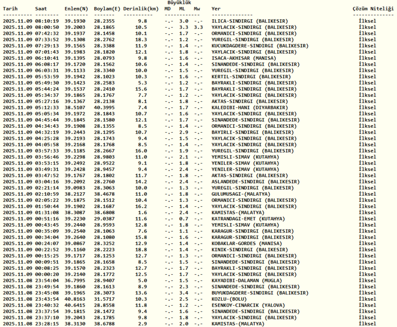 son-dakika-deprem-deprem-mi-oldu-az-once-deprem-nerede-oldu-9-kasim-afad-kandilli-deprem-1762666588532.png Kandilli deprem