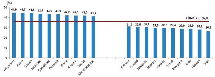 tuik-olum-istatistikleri-tuik-2020-2021-olen-kisi-sayisi-kac-turkiye-istatistik-kurumu-olum-oranlari-1677140250678.jpeg