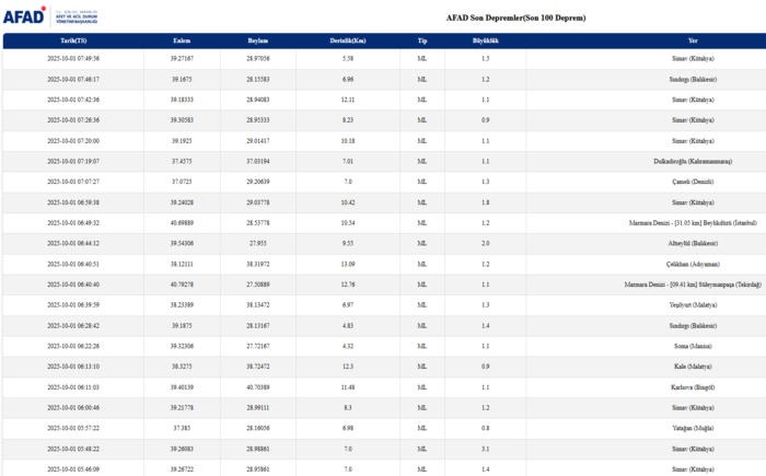 deprem-son-dakika-1-ekim-nerede-deprem-oldu-kac-siddetinde-afad-kandilli-son-depremler-1759295632991.png