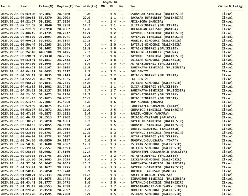 deprem-son-dakika-11-eylul-nerede-deprem-oldu-kac-siddetinde-afad-kandilli-son-depremler-1757566891465.png