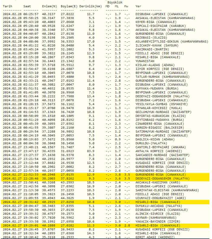 deprem-son-dakika-az-once-deprem-mi-oldu-28-subat-afad-kandilli-son-depremler-listesi-1709091567759.png