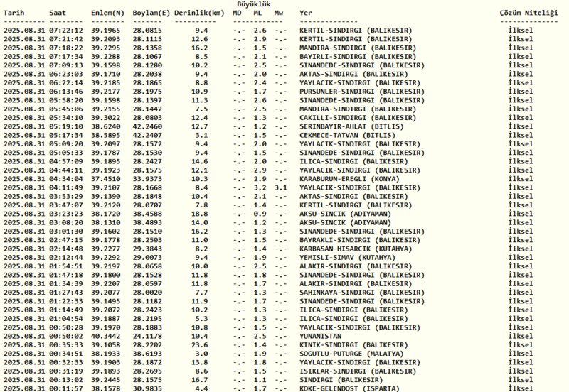 deprem-son-dakika-31-agustos-nerede-deprem-oldu-kac-siddetinde-afad-kandilli-son-depremler-1756615311019.png