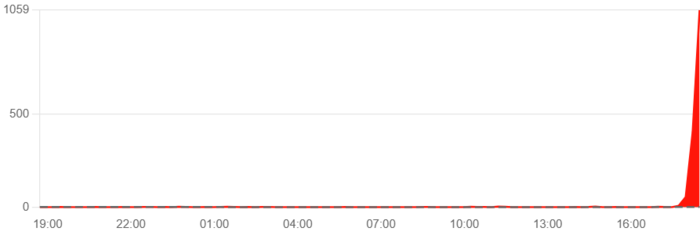 x-coktu-mu-18-mart-2026-x-twitter-neden-acilmiyor-1773848699890.png X (Twitter) çöktü mü? 18 Mart