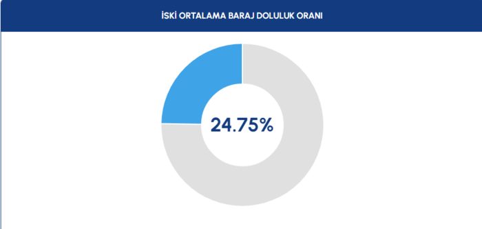 1760597067537.png Baraj doluluk oranı 16 Ekim 2025