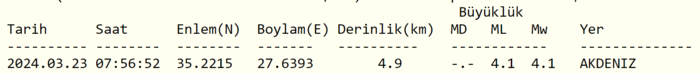 mugla-deprem-son-dakika-muglada-deprem-mi-oldu-kac-siddetinde-merkez-ussu-neresi-23-mart-son-depremler-1711171163921.png