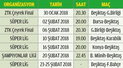 24 Gunde 7 Mac Son Dakika Besiktas Haberleri Fotomac