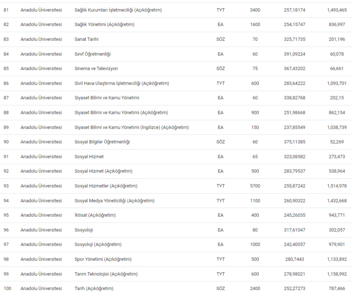 aksaray-universitesi-taban-puanlari-2024-asu-basari-siralamasi-ve-kontenjanlar-1718869438657.png