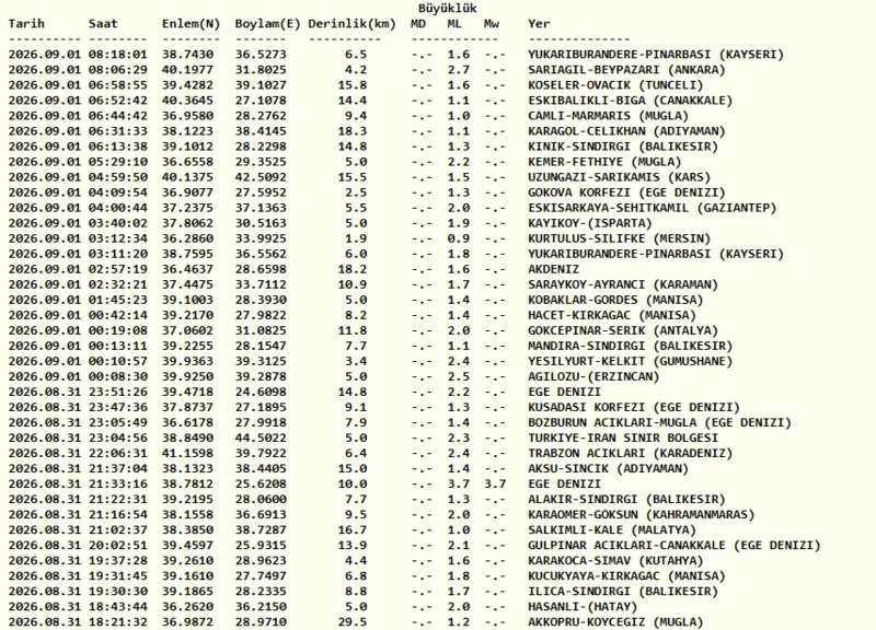 deprem-son-dakika-1-eylul-az-once-deprem-mi-oldu-1788242665152.png deprem son dakika