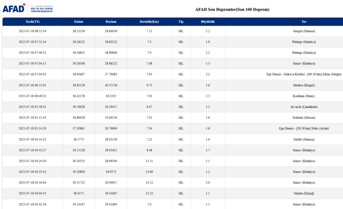 son-dakika-deprem-18-temmuz-nerede-deprem-oldu-kac-siddetinde-afad-kandilli-son-depremler-1752817043422.png