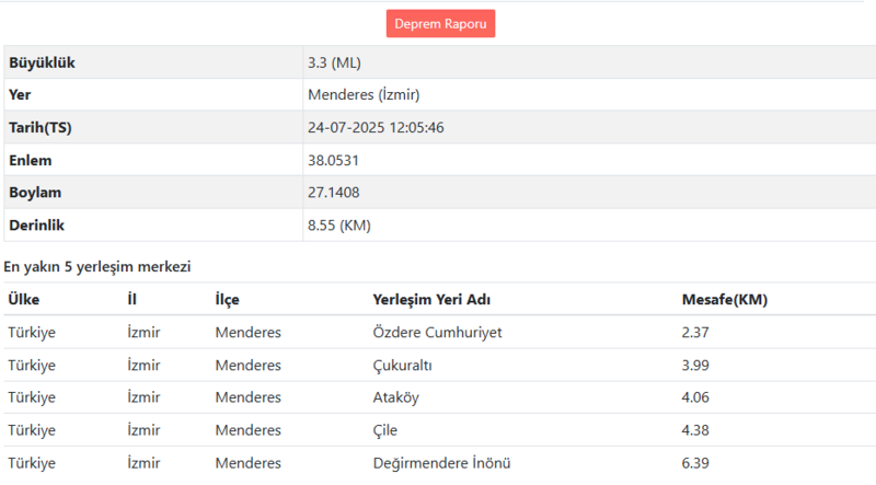 izmirde-deprem-mi-oldu-izmirde-kac-siddetinde-deprem-oldu-hangi-iller-hisseti-afad-kandilli-rasathanesi-son-de-1753350228564.png