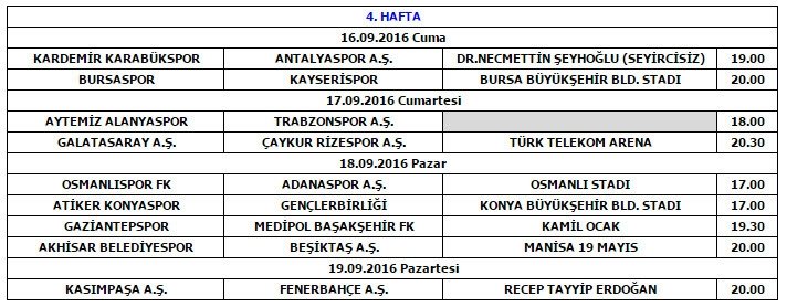 Iste Derbi Tarihleri Son Dakika Super Lig Haberleri Fotomac