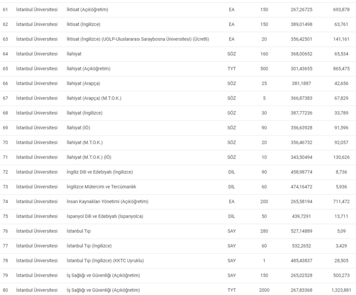 istanbul-universitesi-taban-puanlari-2024-istanbul-universitesi-basari-siralamasi-ve-kontenjanlar-1720093573658.png