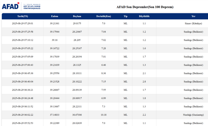 deprem-son-dakika-29-agustos-nerede-deprem-oldu-kac-siddetinde-afad-kandilli-son-depremler-1756444201926.png