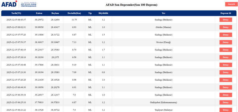 son-dakika-deprem-az-once-deprem-mi-oldu-15-aralik-afad-kandilli-1765778751494.png AFAD deprem