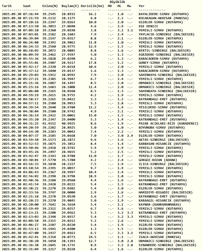 deprem-son-dakika-30-eylul-nerede-deprem-oldu-kac-siddetinde-afad-kandilli-son-depremler-1759208636131.png