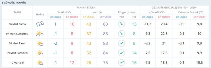 ankara-hava-durumu-7-8-mart-ankarada-hava-nasil-olacak-1772776730082.png