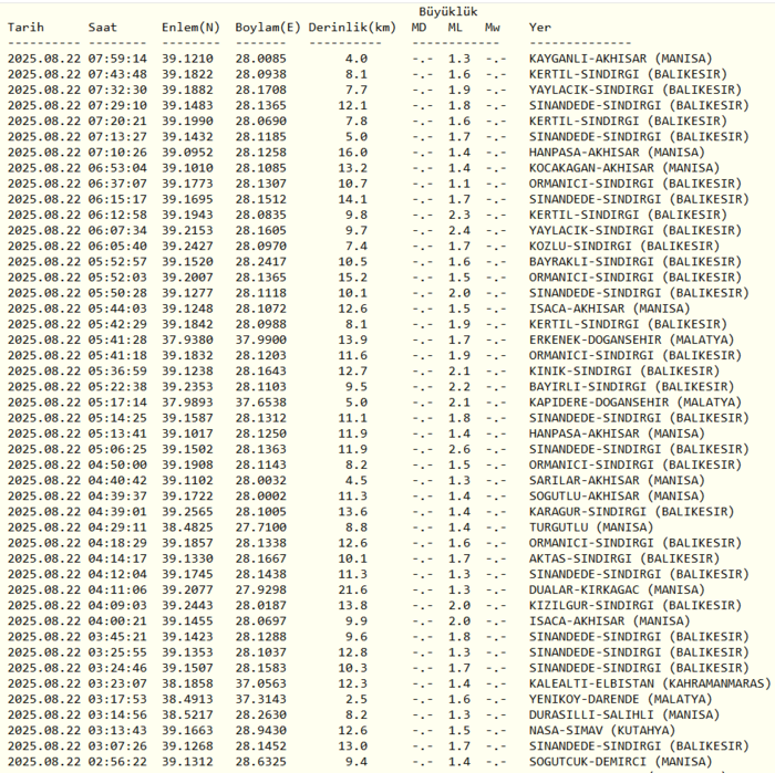 deprem-son-dakika-22-agustos-nerede-deprem-oldu-kac-siddetinde-afad-kandilli-son-depremler-1755839581048.png