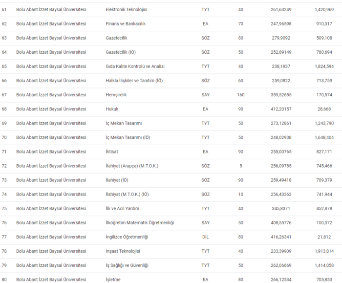 bolu-abant-izzet-baysal-universitesi-taban-puanlari-2024-izzet-baysal-universitesi-basari-siralamasi-ve-konten-1718883775716.png