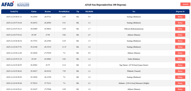son-dakika-deprem-az-once-deprem-mi-oldu-18-aralik-afad-kandilli-1766035413453.png AFAD deprem