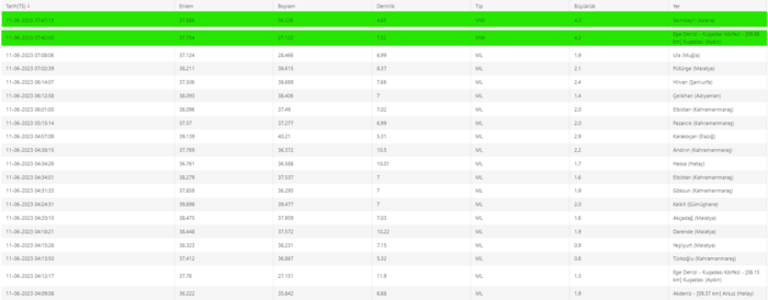 deprem-son-dakika-11-haziran-deprem-mi-oldu-afad-kandilli-rasathanesi-son-depremler-artci-depremler-ve-buyuklu-1686460171481.png