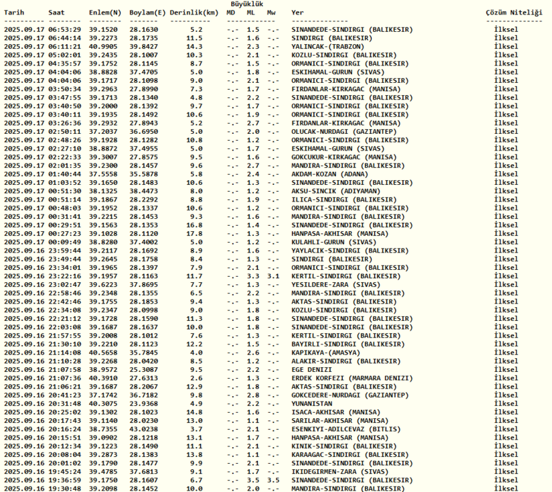 deprem-son-dakika-17-eylul-nerede-deprem-oldu-kac-siddetinde-afad-kandilli-son-depremler-1758084195851.png