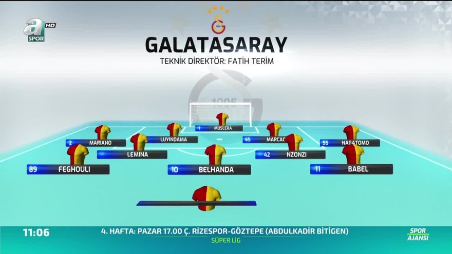 Galatasaray Kasimpasa Maci Muhtemel 11 Leri Videosunu Izle Fotomac Tv