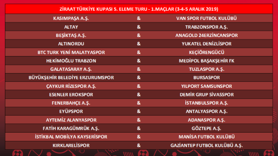 Ziraat Turkiye Kupasi 5 Inci Tur Eslesmeleri Belli Oldu Ziraat Turkiye Kupasi