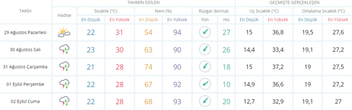 bunaltici-sicaklarda-geri-sayim-basladi-bugun-hava-nasil-olacak-son-dakika-istanbul-ankara-izmir-hava-durumu-2-1661756211116.png