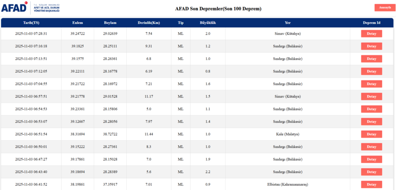deprem-son-dakika-3-kasim-pazartesi-az-once-deprem-mi-oldu-deprem-nerede-oldu-afad-kandilli-deprem-verileri-1762145639301.png AFAD deprem
