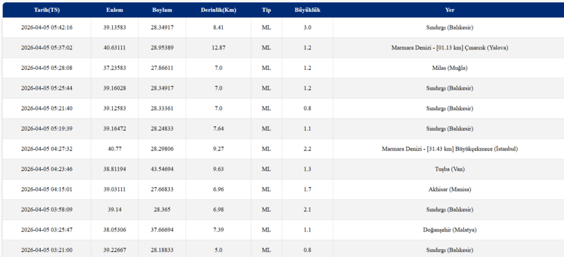 deprem-son-dakika-az-once-deprem-mi-oldu-5-nisan-son-depremler-afad-kandilli-1775362851889.png