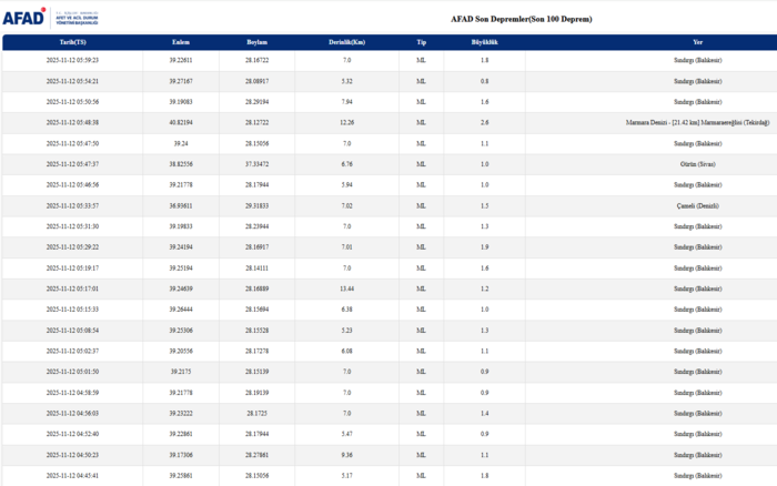 az-once-nerede-deprem-oldu-12-kasim-son-dakika-deprem-haberleri-1762918928428.png AFAD son depremler 12 Kasım 2025