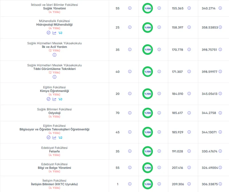 hacettepe-universitesi-taban-puanlari-2026-hacettepe-siralama-ve-kontenjanlar-1781725416502.png Hacettepe Üniversitesi taban puanları