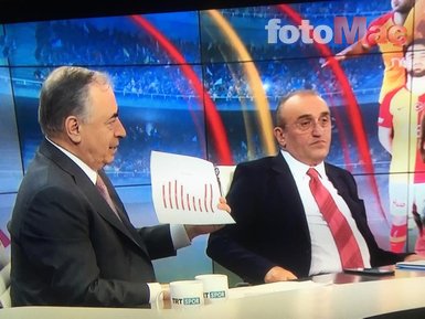 Galatasaray’da şok gelişme! Transfer çalışmaları durabilir