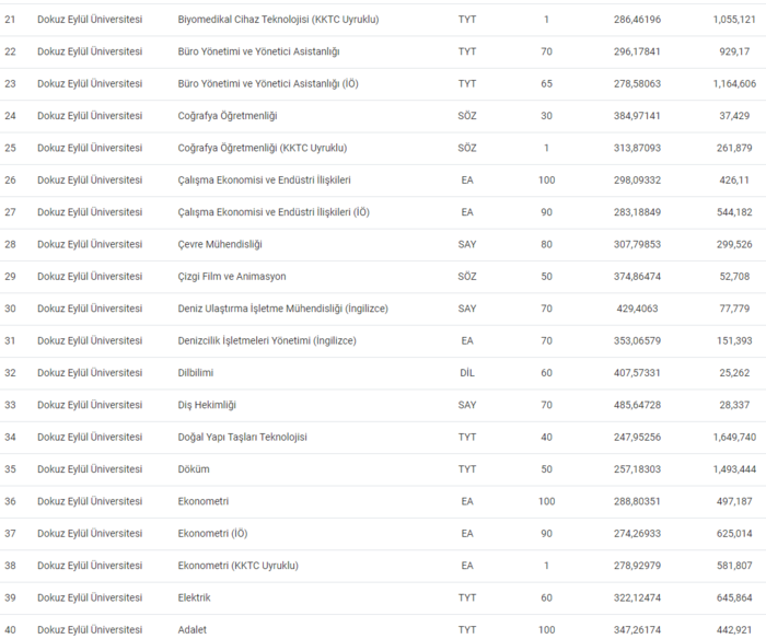 dokuz-eylul-universitesi-taban-puanlari-2024-dokuz-eylul-universitesi-basari-siralamasi-ve-kontenjanlar-1719315934385.png
