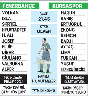 Buyuk Bulusma Fenerbahce Bursaspor U Agirliyor Son Dakika Fenerbahce Haberleri Fotomac