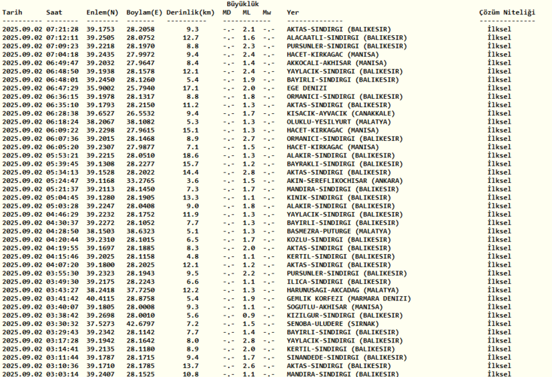 deprem-son-dakika-2-eylul-nerede-deprem-oldu-kac-siddetinde-afad-kandilli-son-depremler-1756787775259.png