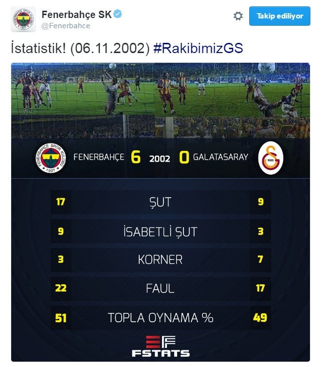 F Bahce Den 6 0 Gondermesi Son Dakika Fenerbahce Haberleri Fotomac