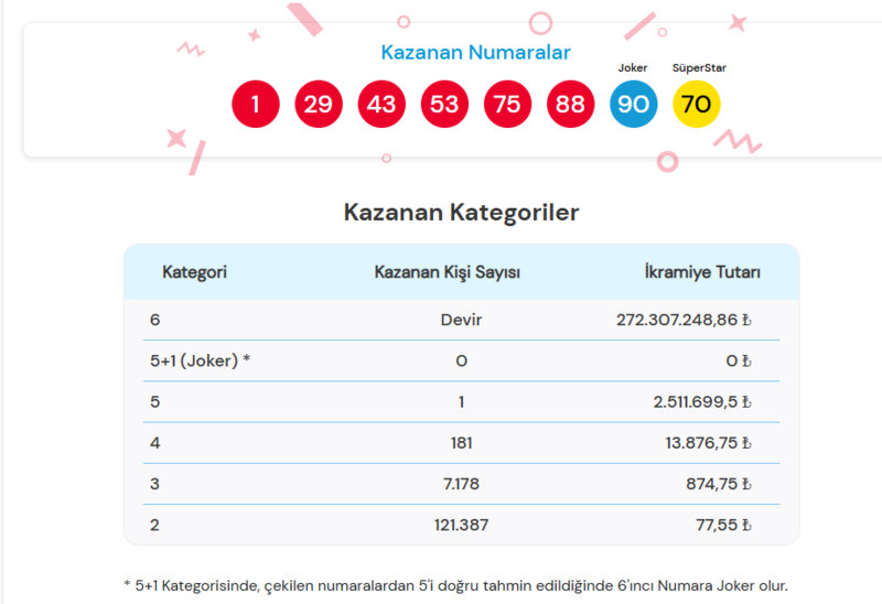 cilgin-sayisal-loto-cekilis-sonuclari-22-ekim-2025sayisal-loto-cekilis-sonuclari-sorgulama-ekrani-1761126184765.png