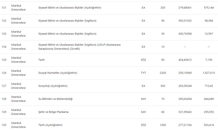 istanbul-universitesi-taban-puanlari-2024-istanbul-universitesi-basari-siralamasi-ve-kontenjanlar-1720093577248.png