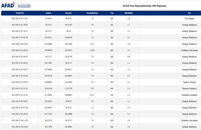 deprem-son-dakika-25-eylul-nerede-deprem-oldu-kac-siddetinde-afad-kandilli-son-depremler-1758775839952.png