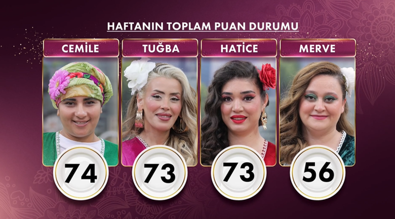 gelinim-mutfakta-hafta-finali-29-mayis-bilezikleri-kim-aldi-kim-elendi-1780061523186.png