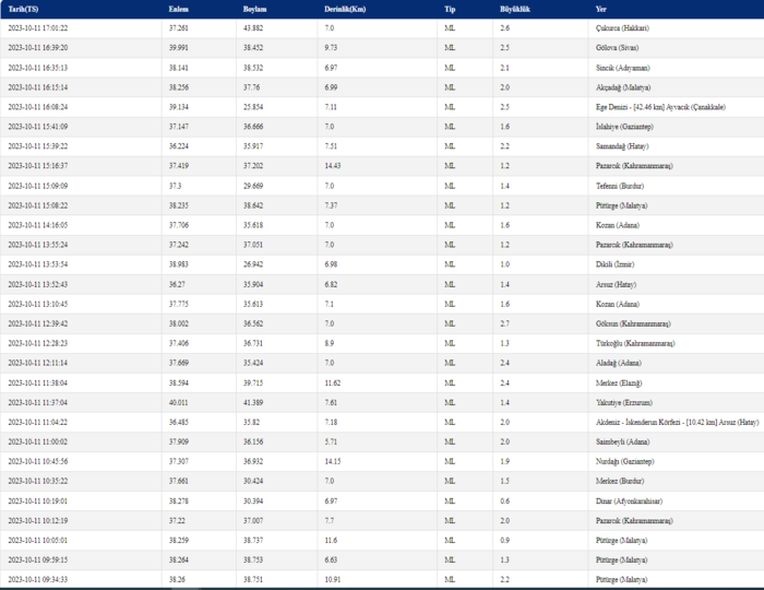 son-dakika-deprem-12-ekim-kandilli-rasathanesi-son-depremler-listesi-1697080624994.png