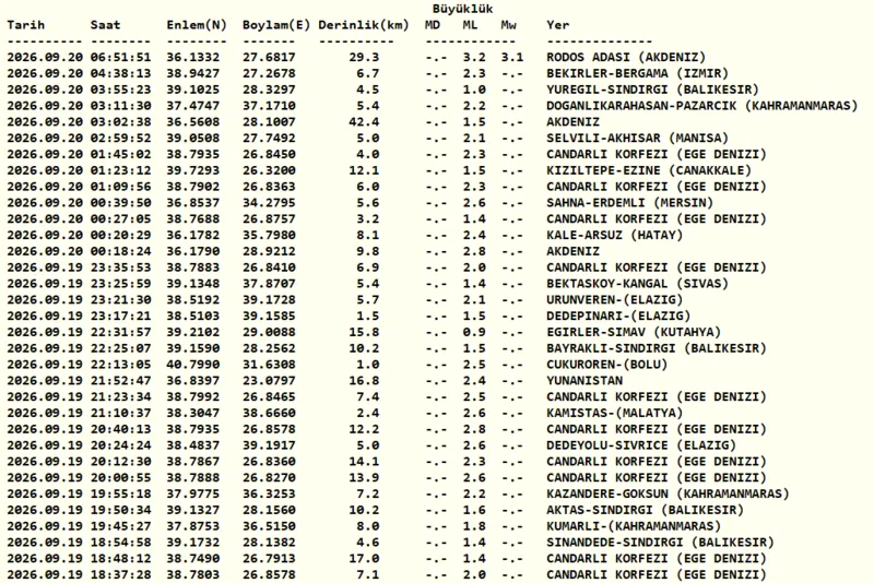 deprem-mi-oldu-az-once-nerede-deprem-oldu-20-eylul-1789878297998.png