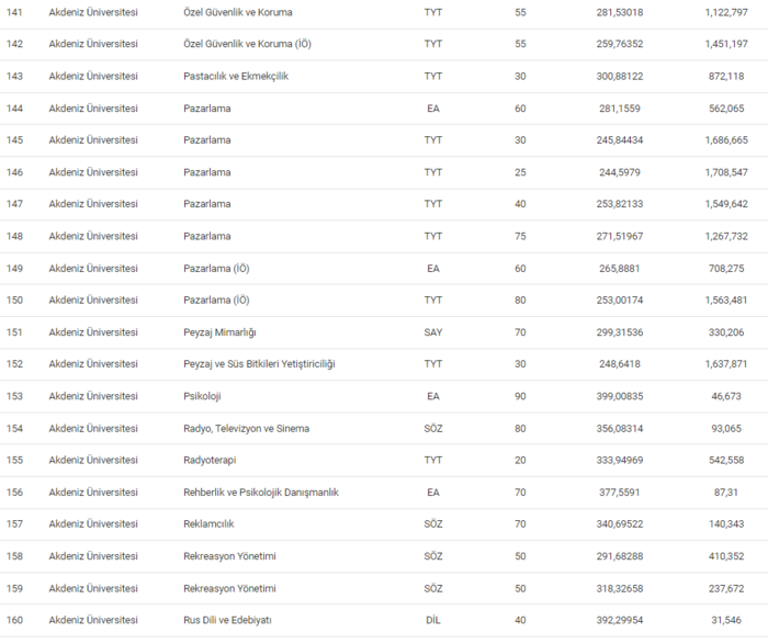 akdeniz-universitesi-taban-puanlari-2024-akdu-basari-siralamasi-ve-kontenjanlar-1718624091823.png