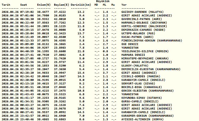 az-once-deprem-mi-oldu-26-nisan-son-depremler-listesi-afad-kandilli-1777179093691.png