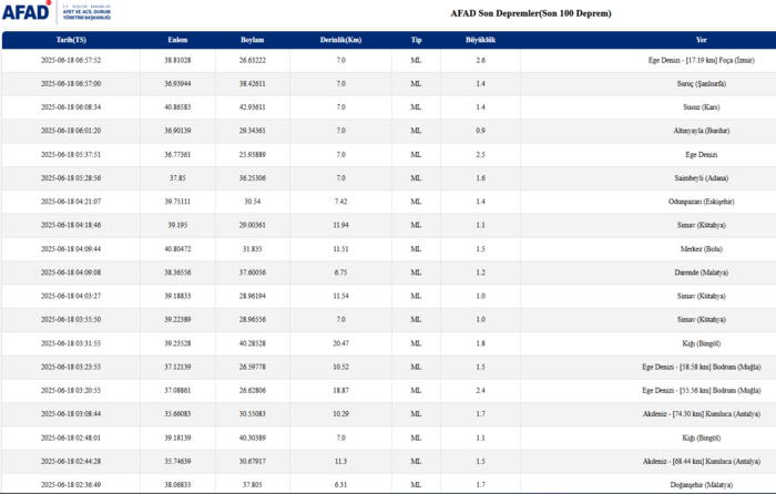 deprem-mi-oldu-son-dakika-nerede-kac-siddetinde-18-haziran-afad-kandilli-son-depremler-1750221512955.png