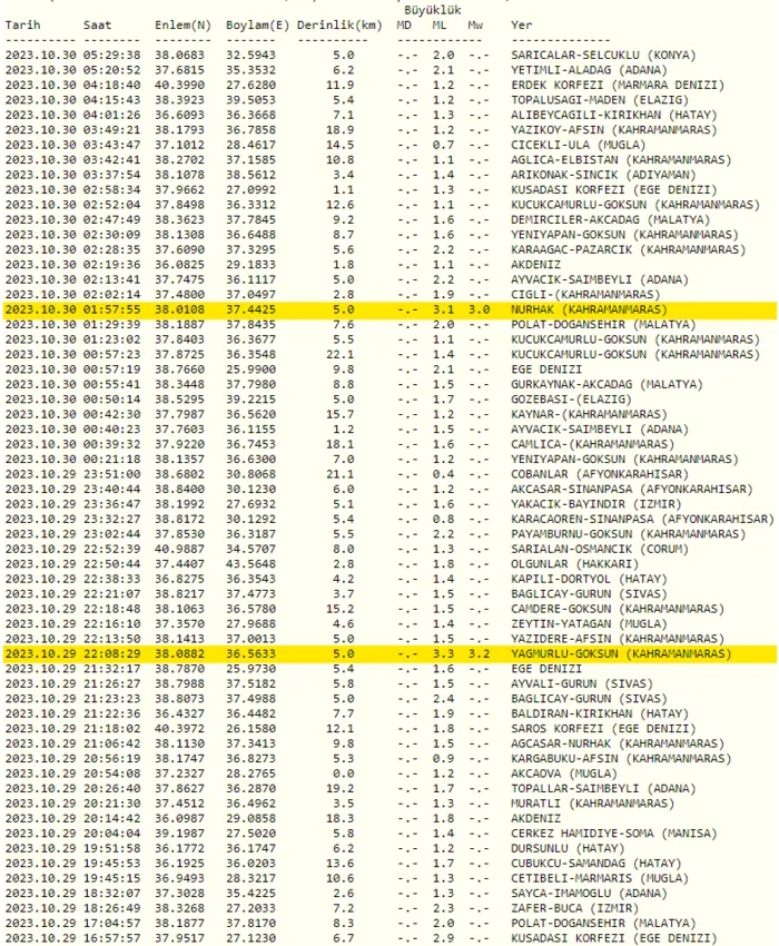 son-dakika-deprem-30-ekim-2023-kandilli-rasathanesi-son-depremler-1698636041099.png