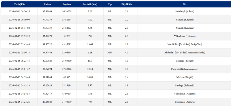 son-depremler-15-subat-afad-ve-kandilli-verileri-aciklandi-mi-1771128762742.png