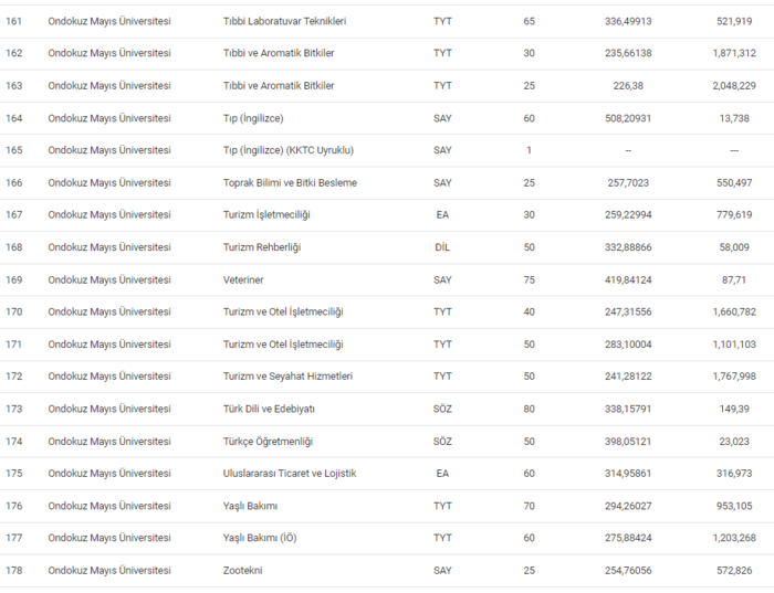 ondokuz-mayis-universitesi-taban-puanlari-2024-ondokuz-mayis-universitesi-basari-siralamasi-ve-kontenjanlar-1720511590854.png