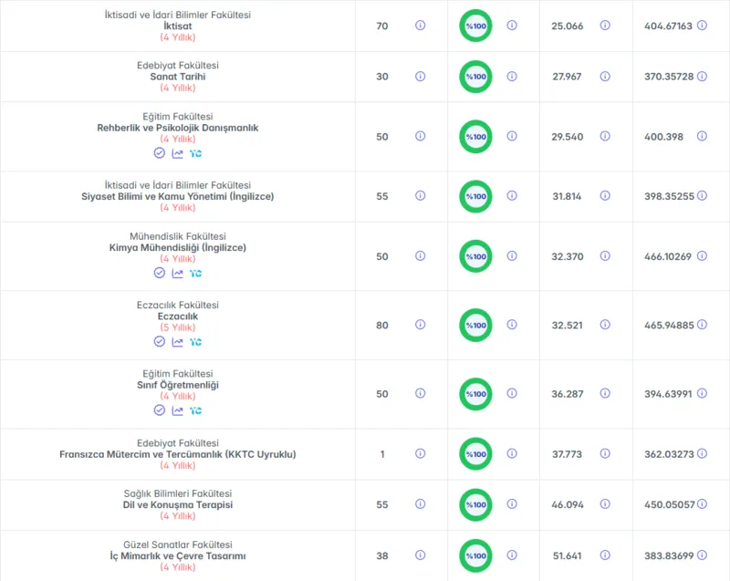 hacettepe-universitesi-taban-puanlari-2026-hacettepe-siralama-ve-kontenjanlar-1781725420962.png Hacettepe Üniversitesi taban puanları